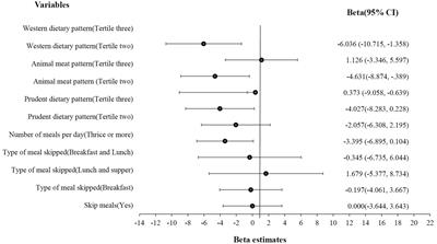 Healthy eating habits and a prudent dietary pattern improve Nanjing international students’ health-related quality of life